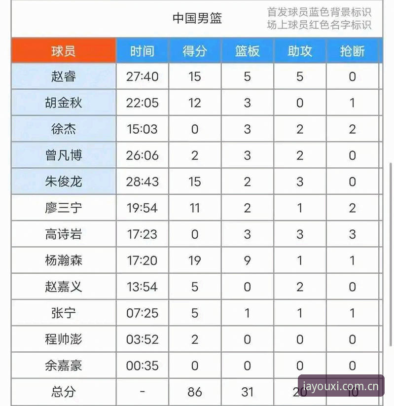 爱游戏中国篮球数据背后的门道：从加载失败到秒开，我拆解了三个关键细节
